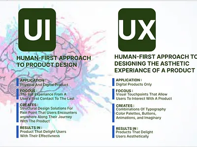 Design Page attractive design figma page design