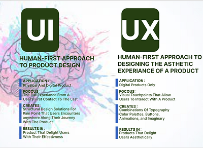 Design Page attractive design figma page design