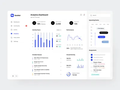 E-learning Dashboard - Analytics app application courses dashboard design e learning edtech edu education fireart interface online school platform product design student university uxui web design webdesign