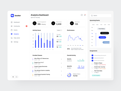 E-learning Dashboard - Analytics app application courses dashboard design e learning edtech edu education fireart interface online school platform product design student university uxui web design webdesign