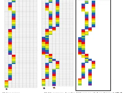 Malerpenslen: Pattern design illustration prototype