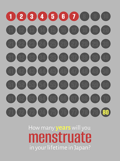 #Day2 of the #30DayChartChallenge : pictogram design graphic design