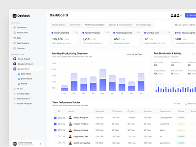 Optitask - Task Management Dashboard dashboard dashboard design homepage management management app prioritization product design productivity progress tracking project management saas side peek task management task management dashboard task tracking team activity time management todos workload workspace