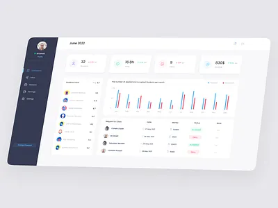 Dashboard app dashboard design education english figma illustration ui uidesign ux uxdesign web webdesign webui