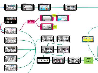 UX User Flow