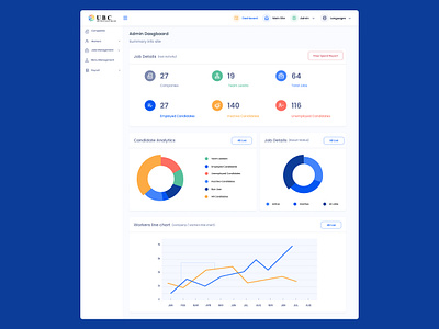 HR System Dashboard