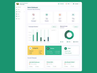 Customer App Dashboard