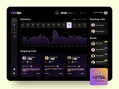 Call Monitoring Dashboard admin admin panel analytics call management dashboard dashboard design dashboard ui design graph interface monitoring product design saas stats ui design web design