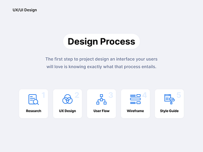 Project Design Process app design design process projectdesign vector