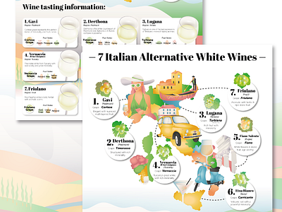 Ethica Wines Infographics branding graphic design illustration illustrator infographics vector