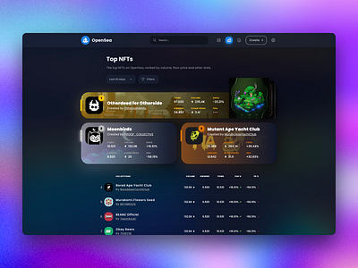 OpenSea top NFT | Daily UI Challenge 019 (Leaderboard) 019 ape blockchain blur dailyui design graphic design leaderboard meshgradient nft opensea ui ux web web design website