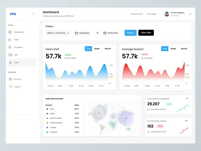 VPN Dashboard 3d appyhigh branding dashboard design diagram home screen homepage statics strap ui ux vpn vpn dashboard vpn homepage