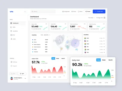 Dashboard Design Concept branding dashboard dashboard design dashboard homepage design graphic design home page homepage illustration strap ui ux