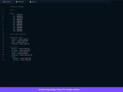 Design Token Architecture design designsystem designtoken token