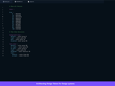 Design Token Architecture design designsystem designtoken token