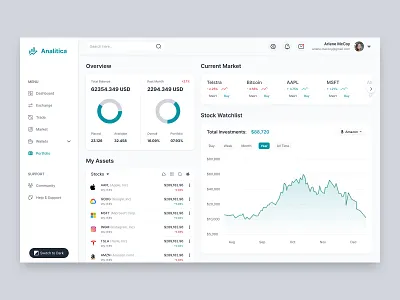 Investment Portfolio Analytics Dashboard analytics dashboard analytics dashboard ui design dashboard design investment investment portfolio investment portfolio dashboard share market stock exchange stock market stock watchlist ui ux design web application design