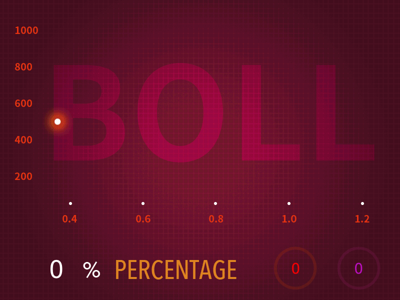 The graph curve dynamic effect ui