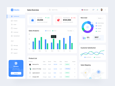 Qsales | Sales Monitoring Dashboard Design admin panel b2d chart clean crm dashboard dashboard design design marketing dashboard product design saas sales sales analysis sales dashboard sales management sales monitoring statistics ui design uiux web application
