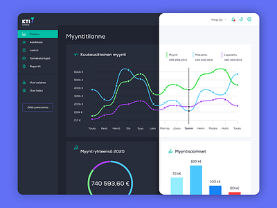 Dashboard / KTI Online black branding dark dashboard design finance graph graphic design icon icons illustration light money theme u ui ux vector white