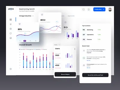 Prova - Dashboard UI Design admin admin panels analytics analytics design chart data graph stats