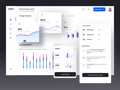 Prova - Dashboard UI Design admin admin panels analytics analytics design chart data graph stats