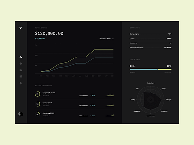 Marketing Dashboard app design graphic design typography ui ux vector