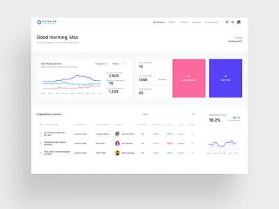 Admin Panel Dashboard Design admin panel clean ux control panel dashboard design saas ui ux design web app website design