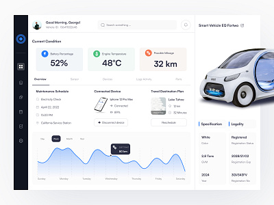 Smart Vehicle Control Dashboard dashboard design electric electric car engine future future car futuristic go green mercedes benz smart car smart device smart vehicle technology ui uiux vehicle