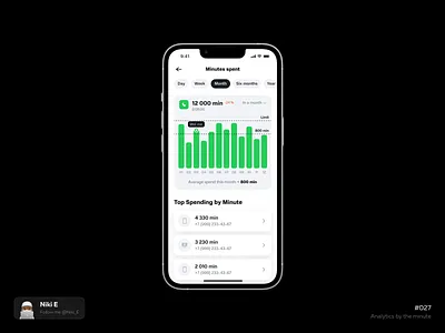 Analytics minuts analytics analytics design black business business graphic concept dashboard dashboard design design design app graphic graphic design minutes mobile app niki e telecom telecom design ui ux white
