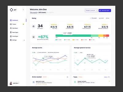 Dashboard user interface - Survey analytics admin admin dashboard admin panel analytics chart dashboard data dashboard graph graphs interface project dashboard project management survey survey dashboard user dashboard