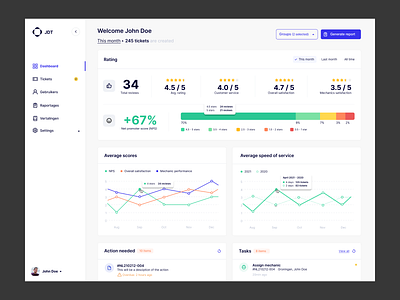 Dashboard user interface - Survey analytics admin admin dashboard admin panel analytics chart dashboard data dashboard graph graphs interface project dashboard project management survey survey dashboard user dashboard