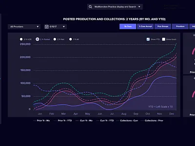 200+ charts web project application data medicine ui ux web webdesign