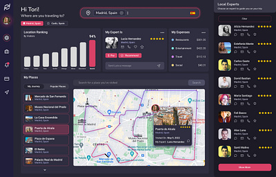 Travel Guide App and Dashboard Concept application concept dashboard design madrid product design spain travel ui