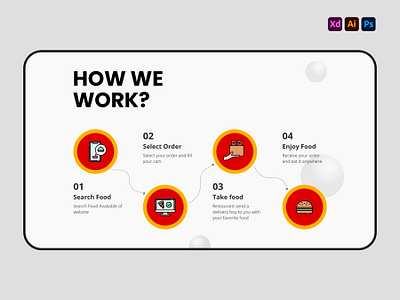 How we work design - UI UX Infography design design work flow graphic design how we work icon illustration infographic path rich technologies ui ui ux ux vector web flow work flow