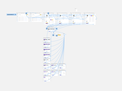 Prototyping Project app design digitaldesign figma flow prototyping ui ui design ux ux design