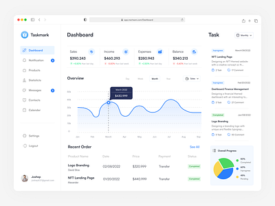 Taskmark - Task Management Dashboard clean dashboard design management money software task ui ui dashboard ui design uiux uiux design ux web app web software website