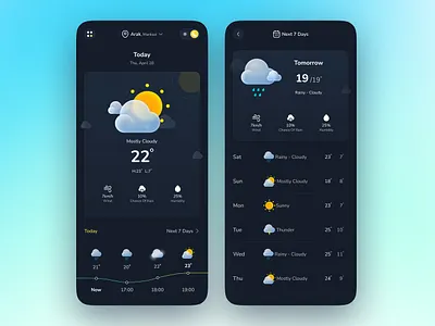 Lykke weather forecast app app design design forecast icon minimal rainy sun sunny ui ui design ux weather wheather forecast wind
