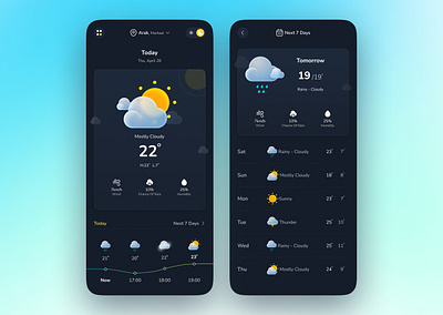 Lykke weather forecast app app design design forecast icon minimal rainy sun sunny ui ui design ux weather wheather forecast wind