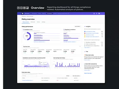 Compliance dashboard @ Hashicorp cloud compliance dash dashboard data infrastructure policy security ui visualization