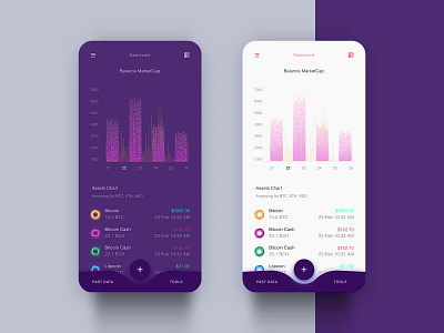 TSW Wallet account app design app ui crypto dark theme data data visualization design finance fintech graph mobile app stats ui ui ux uiux ux wallet