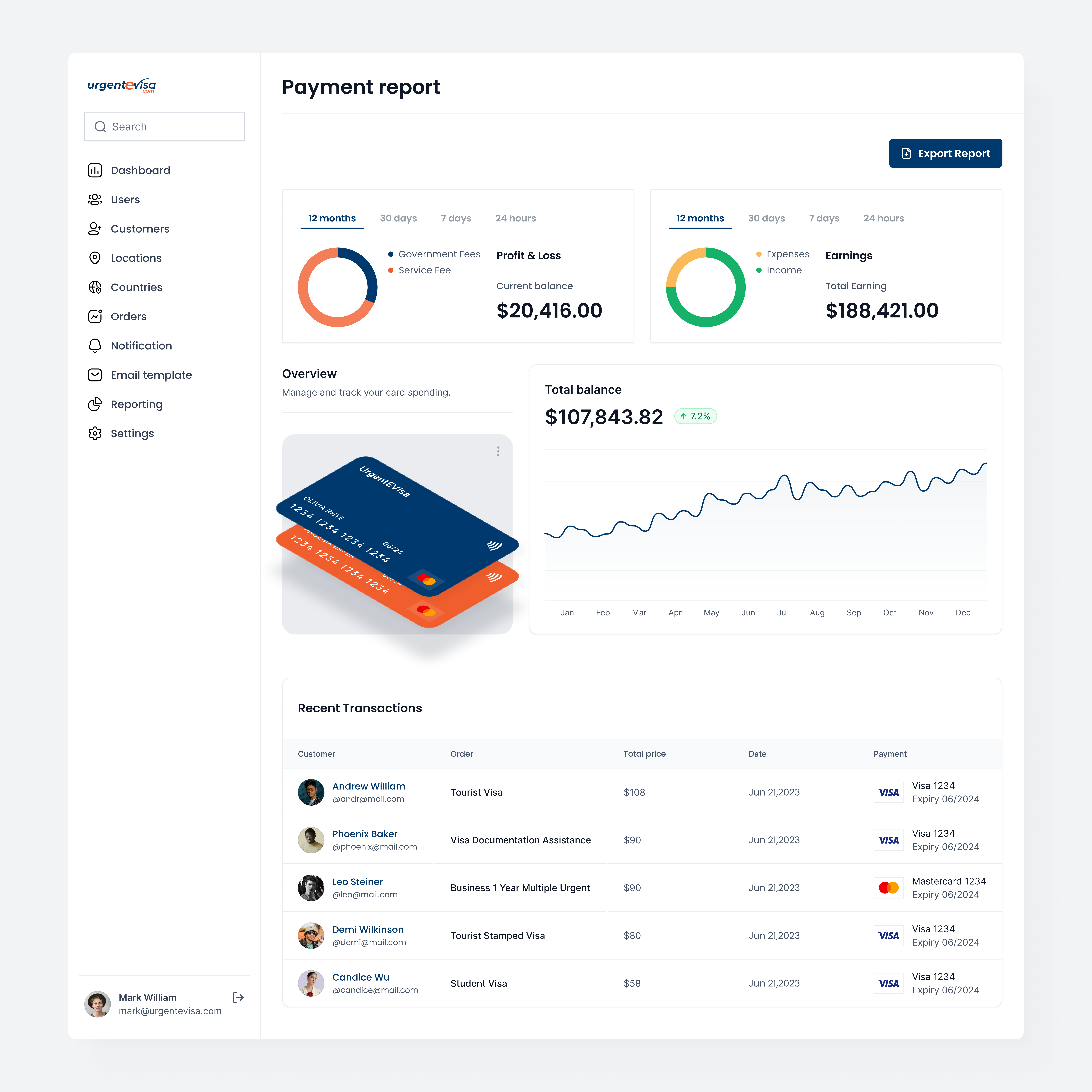 Travel Web App - Management System analytics back office chart customer dashboard graph management payment report system travel visa