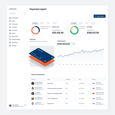 Travel Web App - Management System analytics back office chart customer dashboard graph management payment report system travel visa