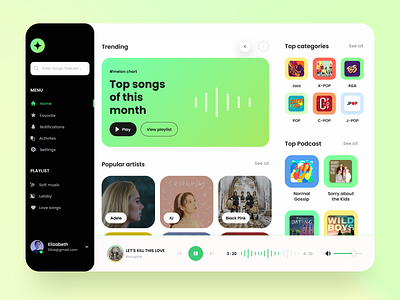 Music dashboard 🎵 code dashboard design designers dribbble dribbblers following trending trendy ui uidesign uiux uiuxdesing ux uxdesign