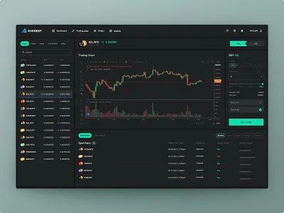 Crypto exchange - Trade page (concept)