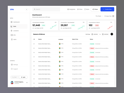 Stats Dashboard cms dasboard design stats ui ux vpn web website
