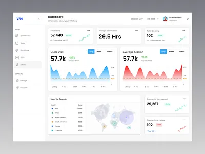 Dashboard Design cms dashboard design homepage illustration ui ux vector vpn