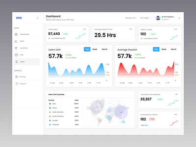 Dashboard Design cms dashboard design homepage illustration ui ux vector vpn