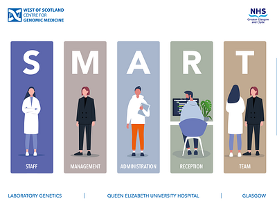 Typical Presentation Slide for WOSCFGM branding design flat graphic design illustration logo typography ui vector