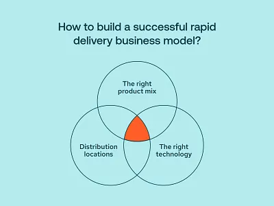 How to build a successful rapid delivery business model? design graphic design typography visual design