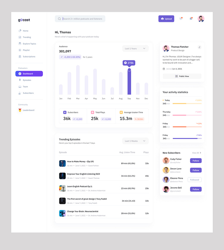 Podcast Dashboard Design by Sajib Rahman on Dribbble